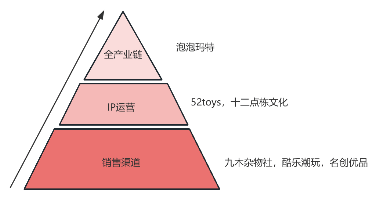 亿赛道空间广阔文化与全球化打开成长天花板麻将胡了2模拟器试玩源达研究报告：潮玩千(图1)