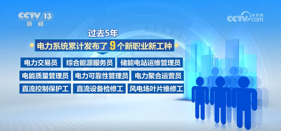 职业新工种勾勒电力产业跃迁新图景麻将胡了聚焦绿色和数字领域 