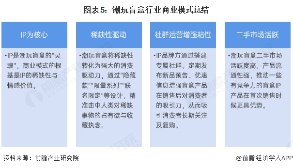 以IP为灵魂以稀缺性驱动消费以用户社群为粘性【组图】麻将胡了试玩2025年中国潮
