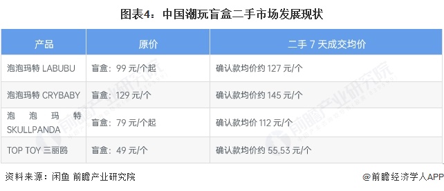 以IP为灵魂以稀缺性驱动消费以用户社群为粘性【组图】麻将胡了试玩2025年中国潮玩盲盒行业商业模式分析(图2) 以IP为灵魂以稀缺性驱动消费以用户社群为粘性【组图】麻将胡了试玩2025年中国潮玩盲盒行业商业模式分析(图2)