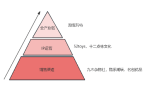 亿赛道空间广阔文化与全球化打开成长天花板